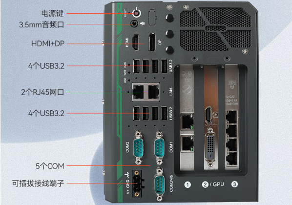 pa集团嵌入式工控机端口.png