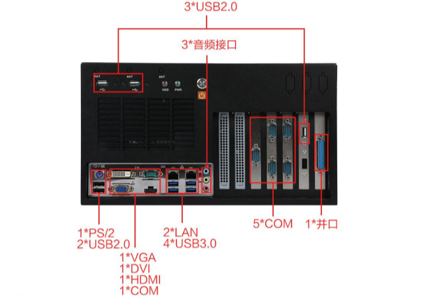 pa集团壁挂式工控机端口.png
