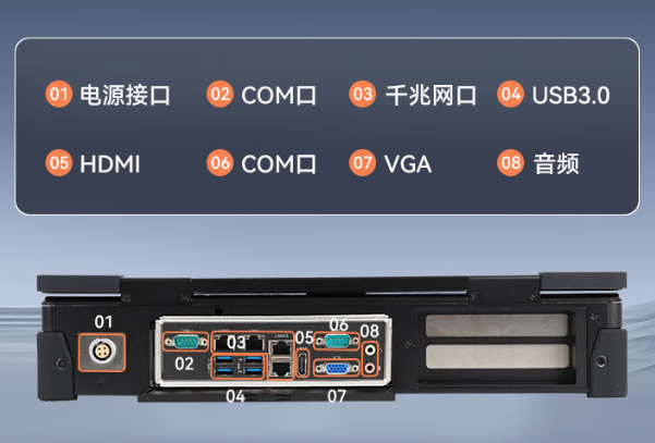 pa集团国产加固计算机端口.png