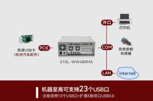 pa集团视觉控制器端口.png