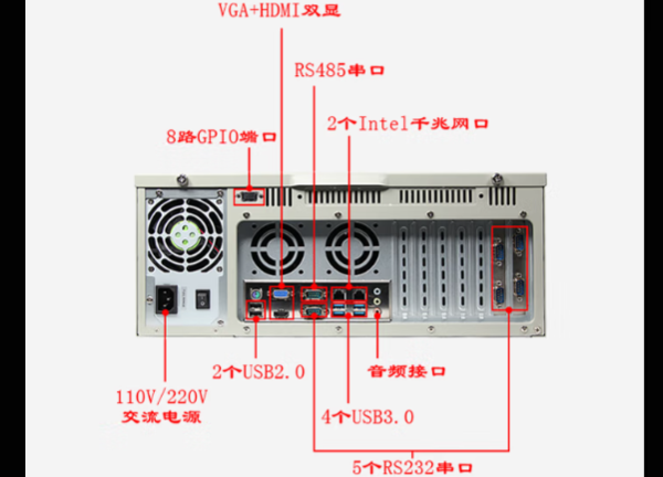 pa集团工控4U通讯工控机端口.png