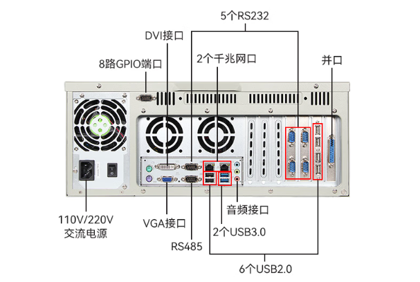 pa集团4U工业主机端口.png