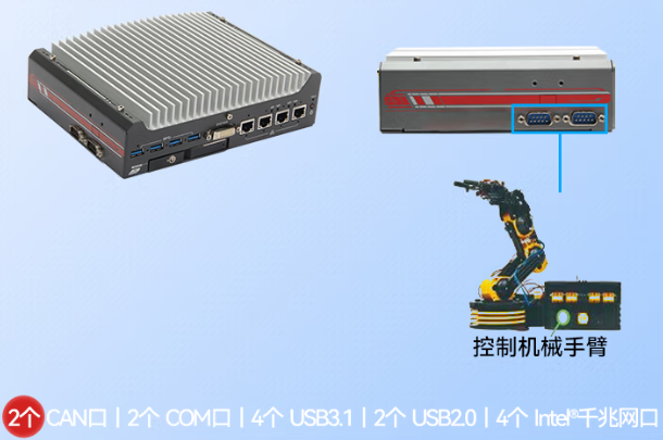pa集团嵌入式工控机端口.png