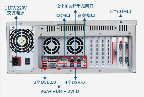 pa集团4U工业电脑端口.png