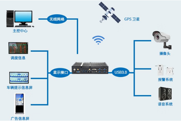 pa集团无风扇主机车队管理应用.png