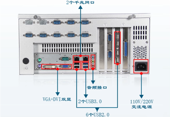 pa集团视觉工控机端口.png