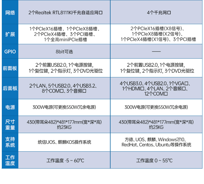pa集团国产化工控机,双路海光服务器主机,DT-610L-U3350MA.jpg