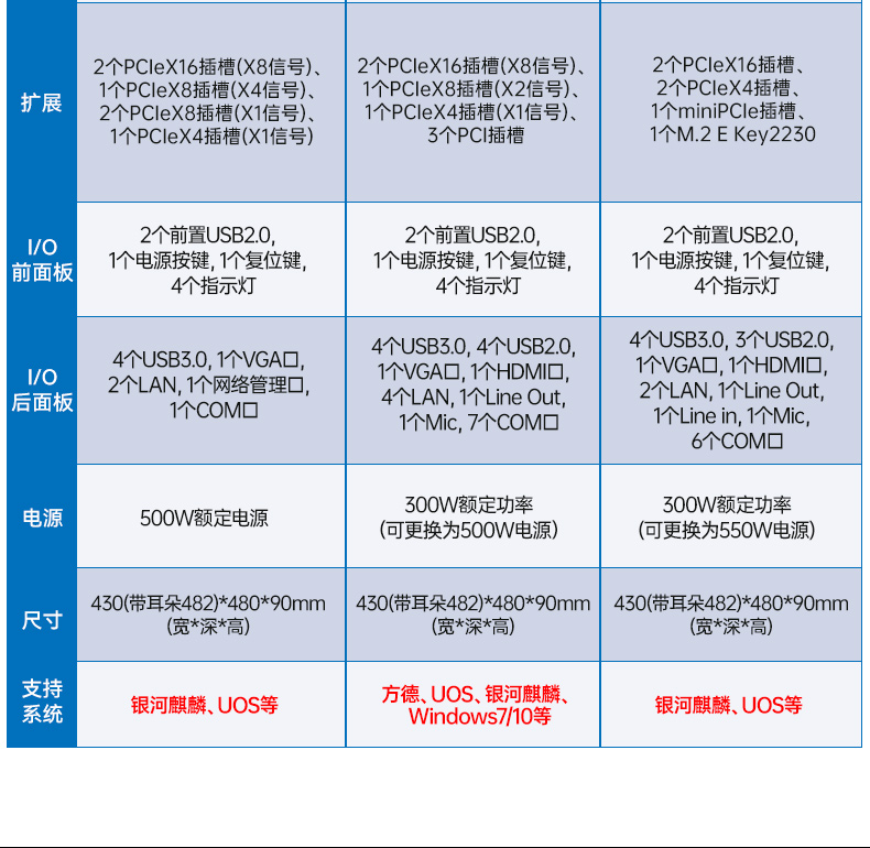 pa集团国产海光工控机,双显工控上位机,DT-61025-D3350MA1.jpg