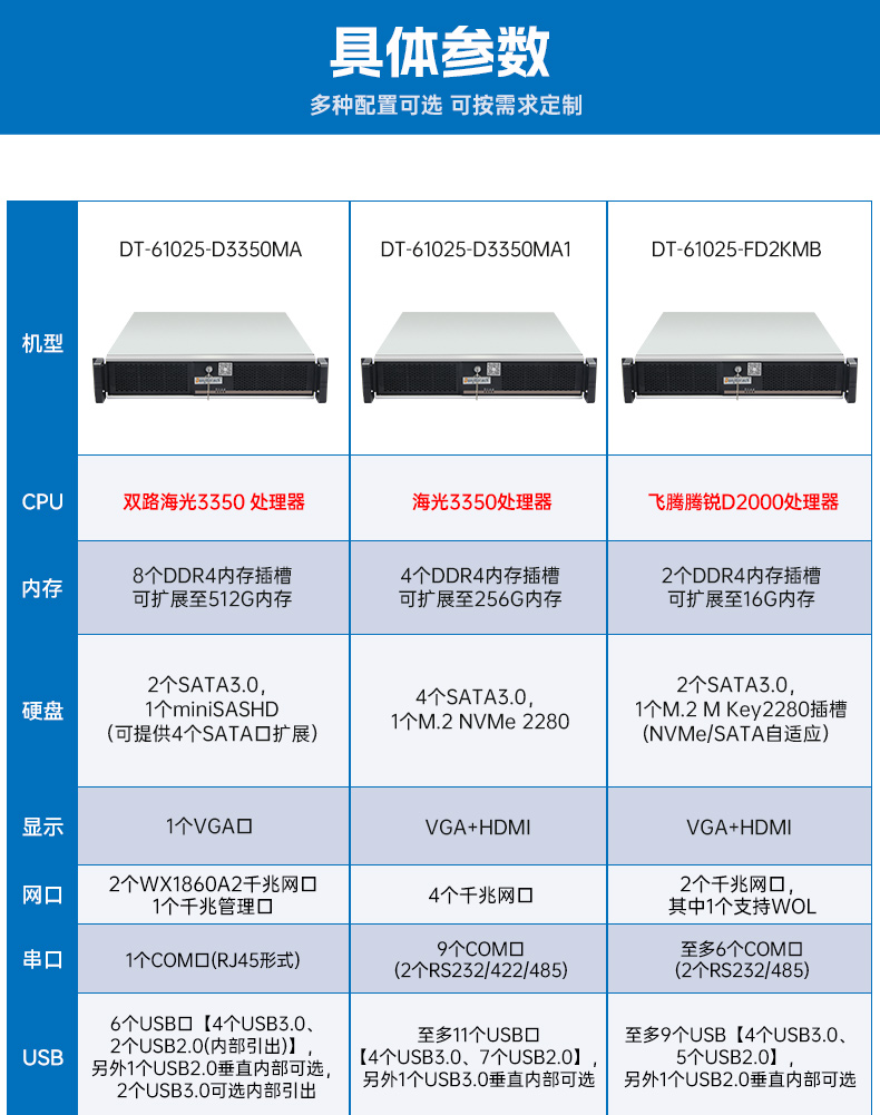 pa集团国产海光工控机,双显工控上位机,DT-61025-D3350MA1.jpg