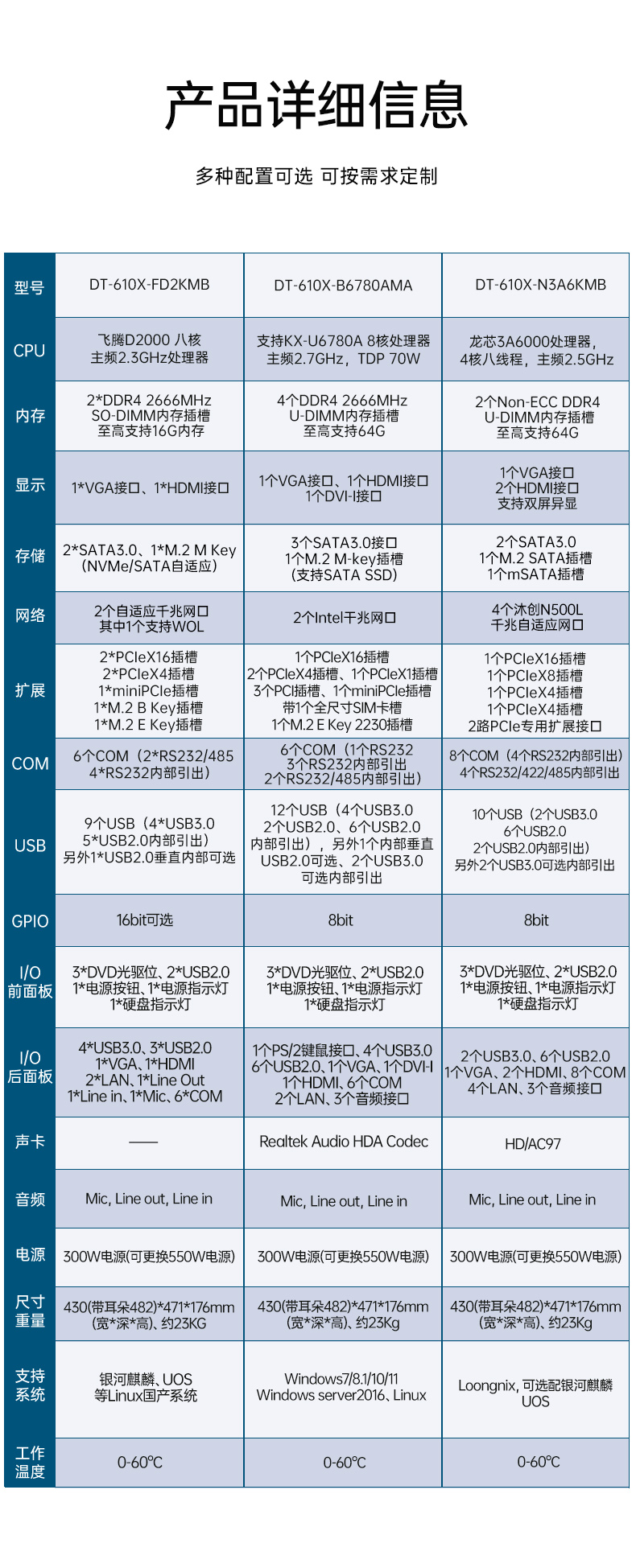 pa集团国产工控电脑,兆芯U6780A工控主机厂家,DT-610X-B6780AMA.jpg