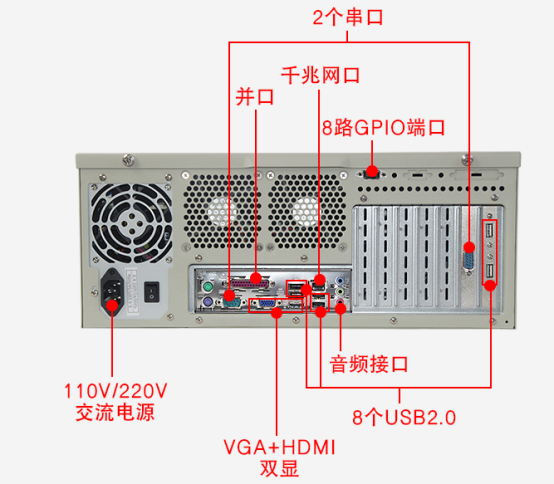 pa集团4U工控机DT-510MW-IH61MB端口图